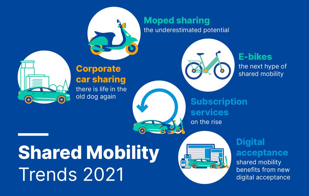 Five shared mobility trends to keep an eye on in 2021