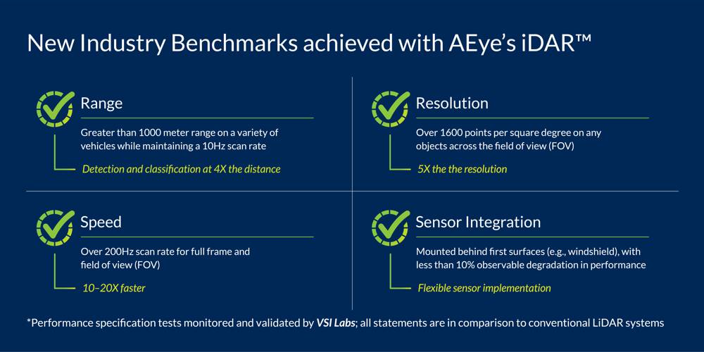 AEye LiDAR powering the next generation of car and truck ADAS Solutions