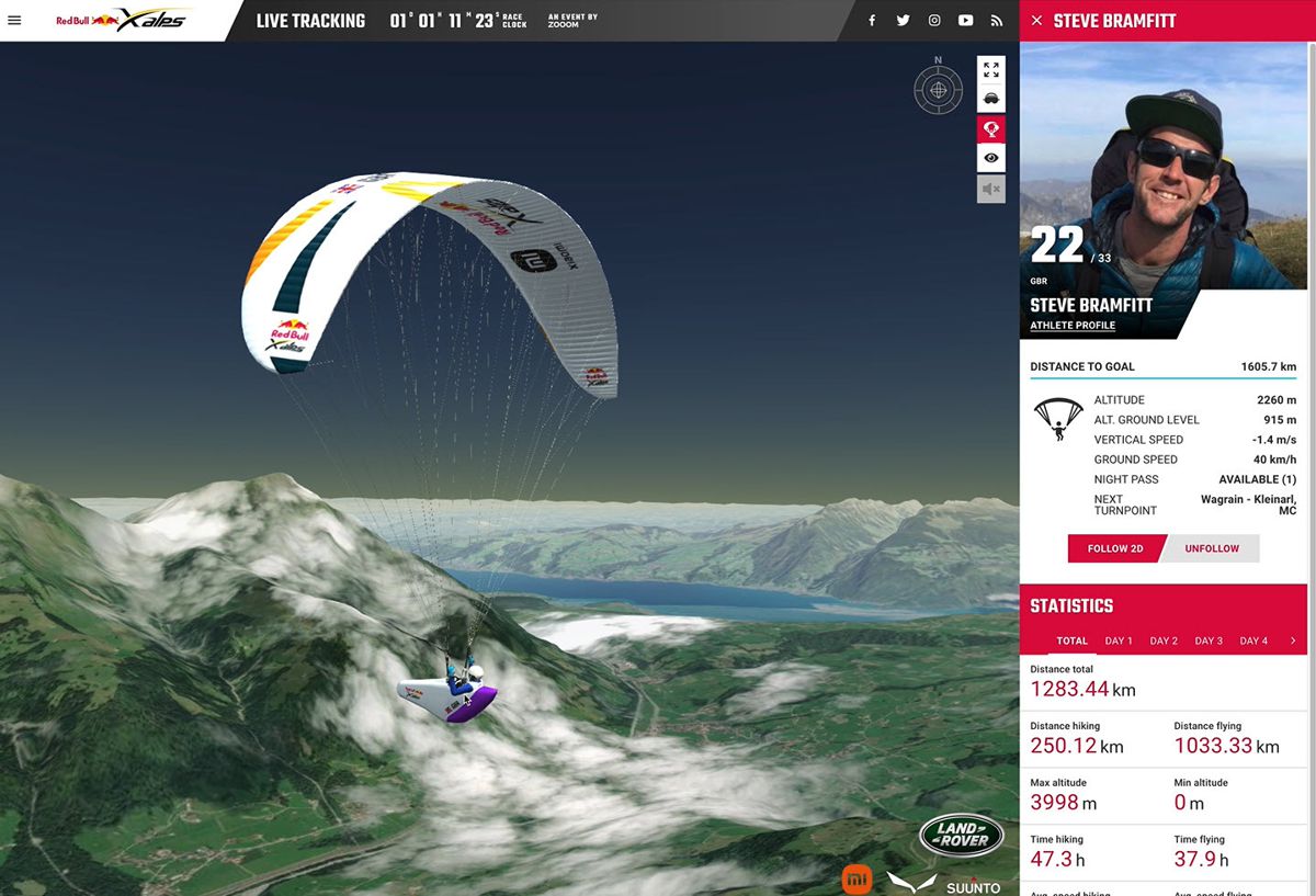 Red Bull X-Alps Competition Live Tracking App uses Esri ArcGIS Platform