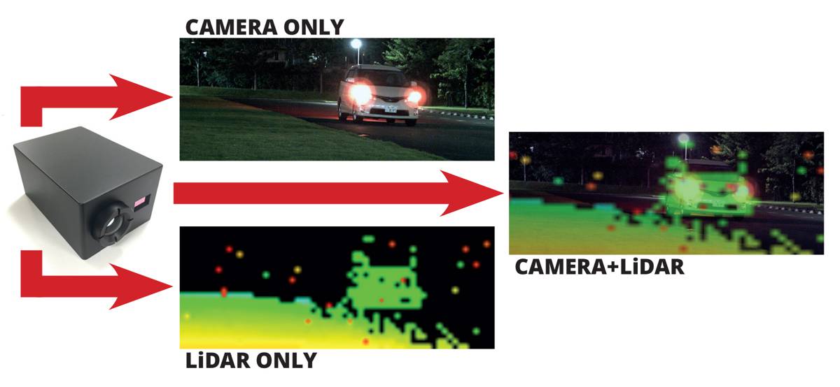 Imaging example from Kyocera’s patented Camera-LiDAR Fusion Sensor
