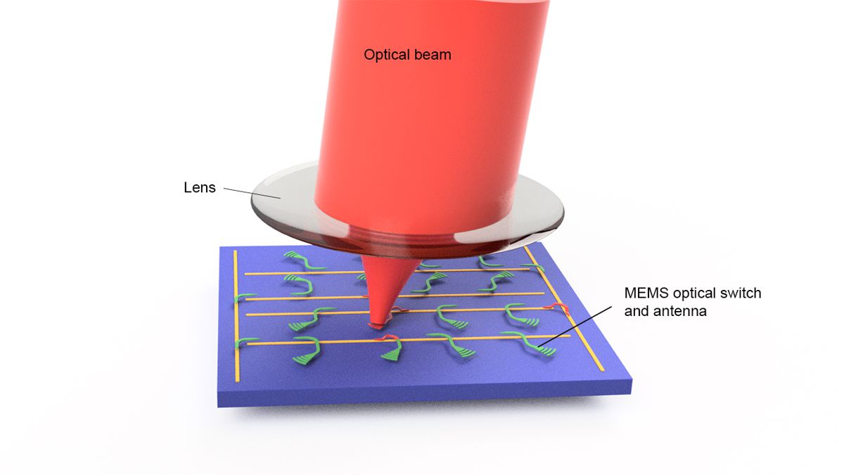 Schematic showing a solid-state LiDAR chip emitting laser light from an optical antenna connected to a tiny switch. Reflected light is captured by the same antenna. 3D images are obtained by sequentially turning on the switches in the array. Graphic by Xiaosheng Zhang, UC Berkeley