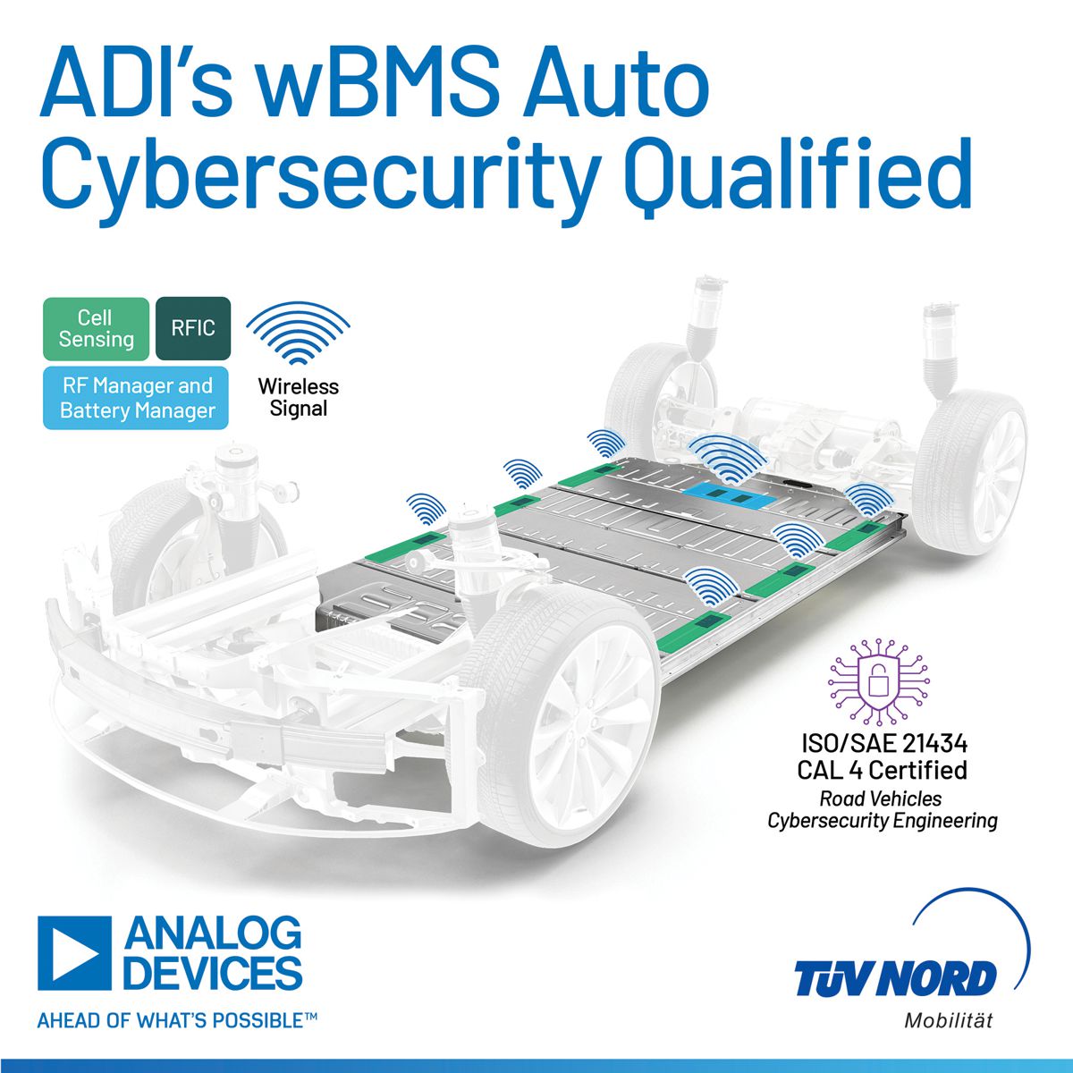 Analog Devices achieves Cybersecurity Qualification for Battery Management System