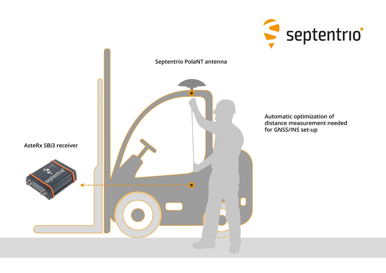 GNSS/INS integration made easier and faster with Septentrio RxLeverArm